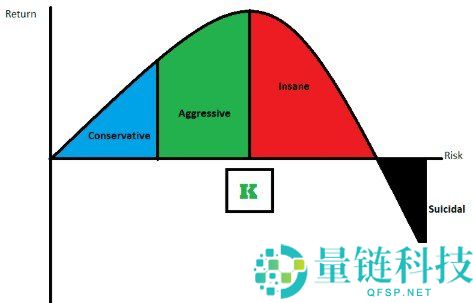 ROI 是什么意思？一文读懂投注 ROI 定义与计算公式
