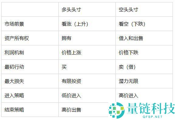 什么是多头和空头头寸？加密货币交易策略新手入门指南