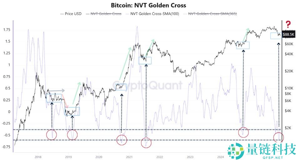 比特币周线 RSI 跌至 1.5 万美元以来最超卖水平：深度解析