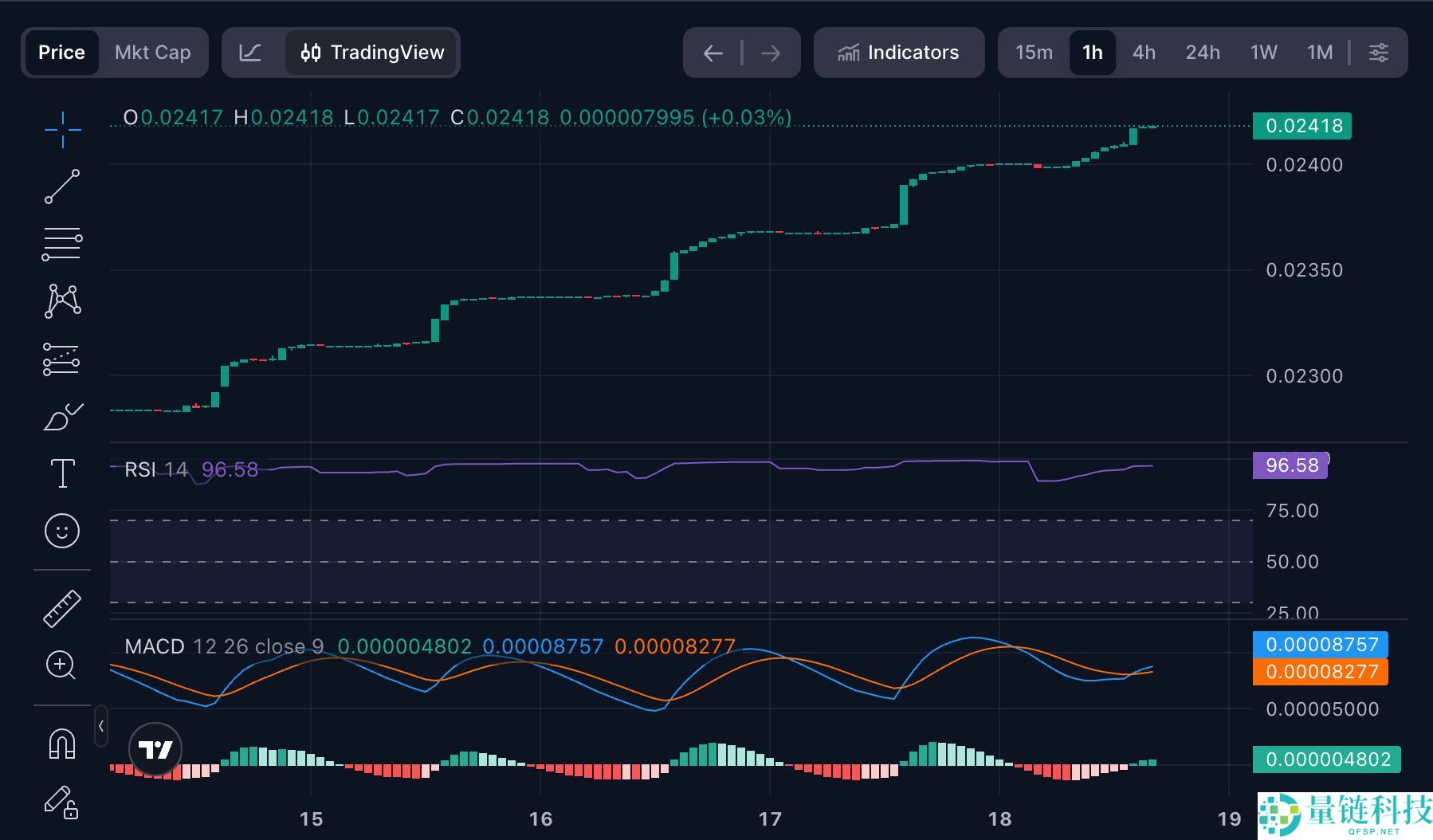 YES Coin 是什么？2025-2030 年 YES 币价格预测与投资前景分析
