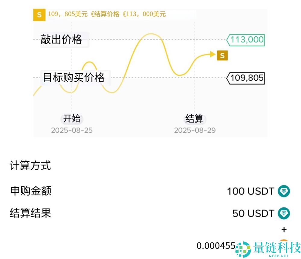 币安折价买币全攻略：申购流程与操作指南（2024 最新版）