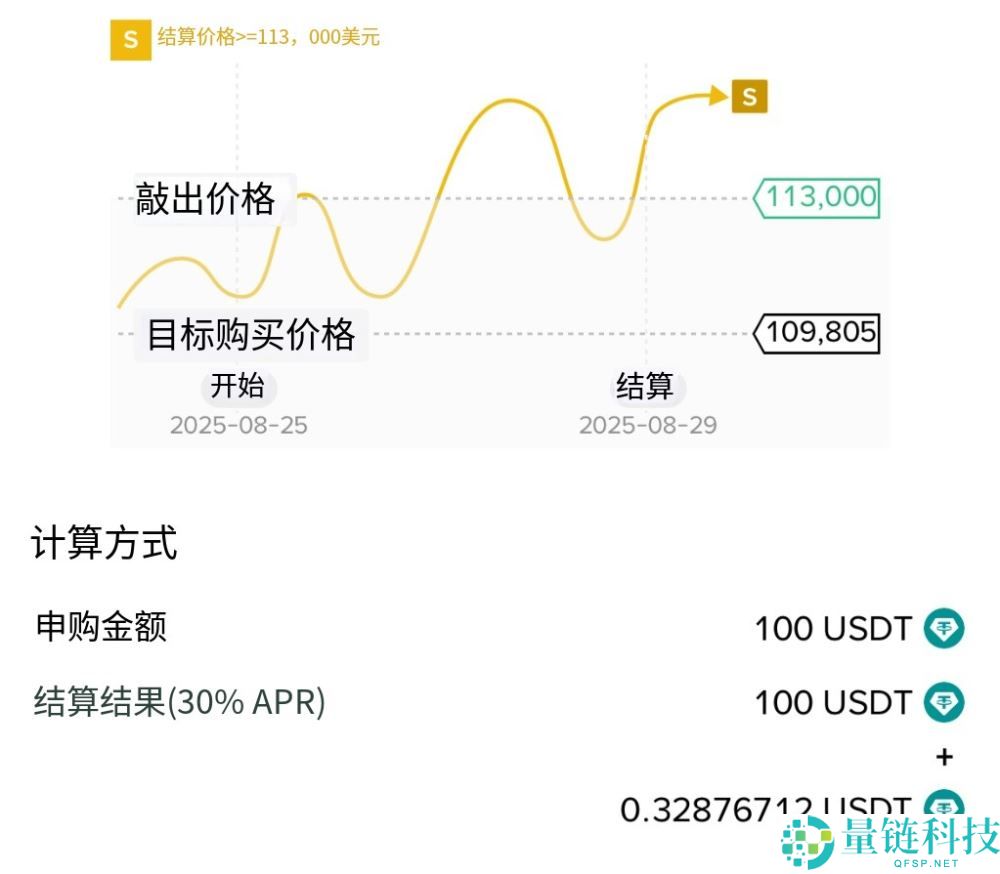 币安折价买币全攻略：申购流程与操作指南（2024 最新版）