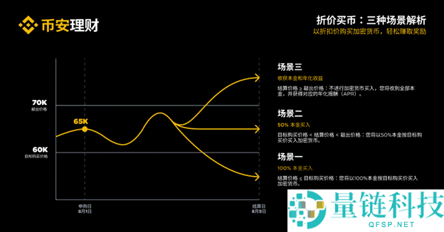 币安折价买币全攻略：申购流程与操作指南（2024 最新版）