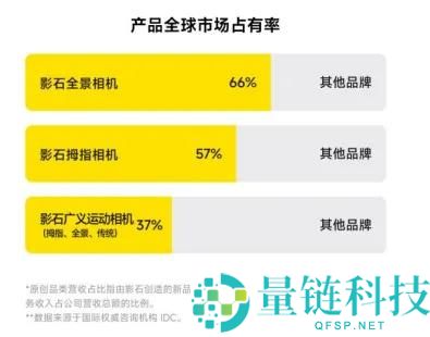 影石三重赌局：押注下一个 100 亿，全景相机巨头能否突围？