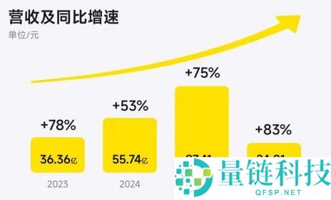 影石三重赌局：押注下一个 100 亿，全景相机巨头能否突围？