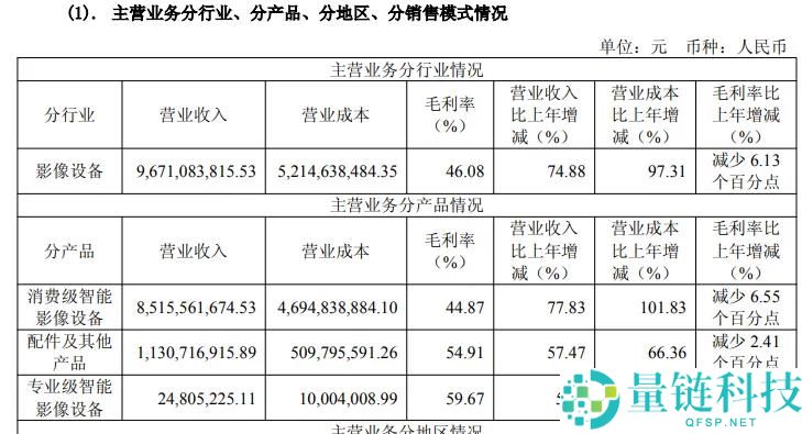 影石三重赌局：押注下一个 100 亿，全景相机巨头能否突围？