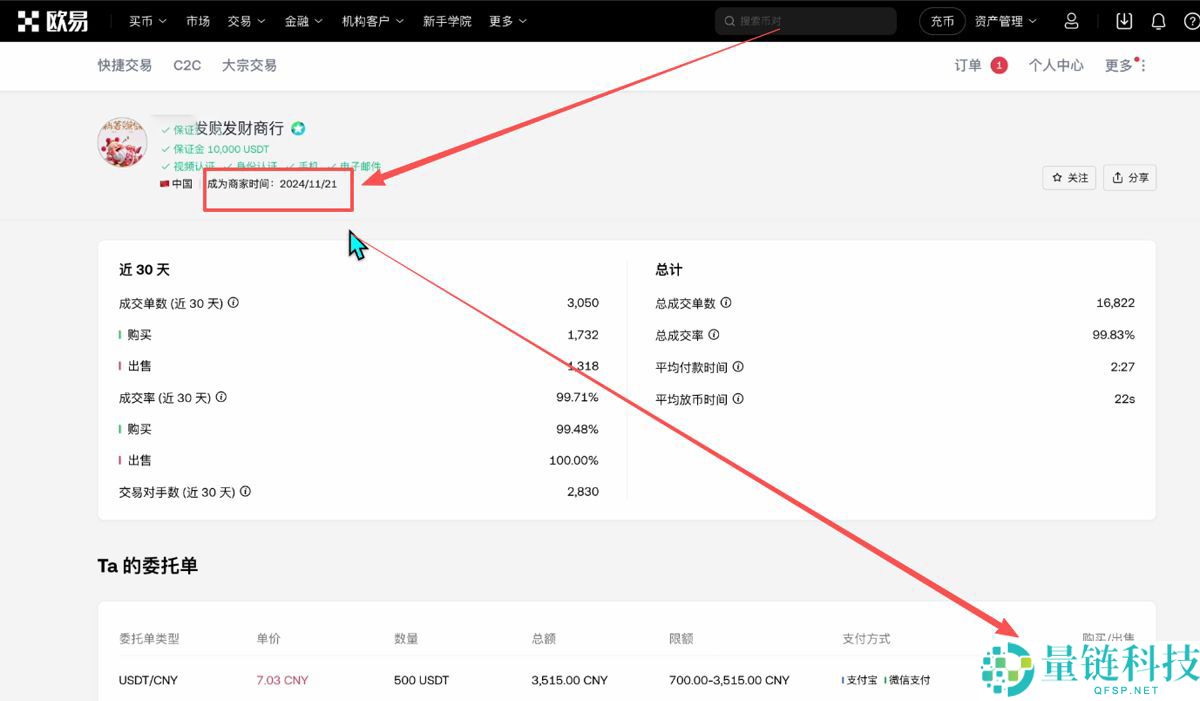 CC 币价格预测 2026-2035：Canton 币今日行情与长期走势深度分析