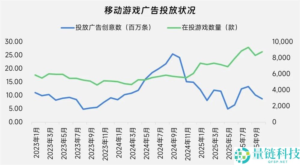 AI 漫剧崛起：游戏大厂的新搭档与流量新机遇