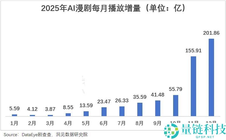 AI 漫剧崛起：游戏大厂的新搭档与流量新机遇