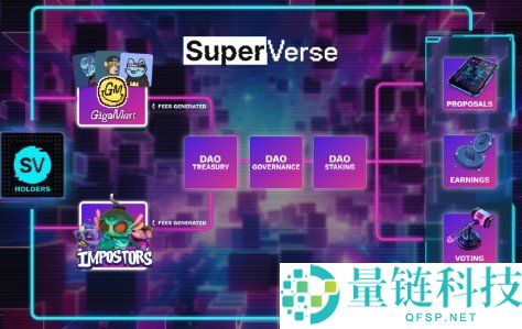 Superverse 是什么？深度解析融合 NFT、DeFi 与游戏的 Web3 生态系统