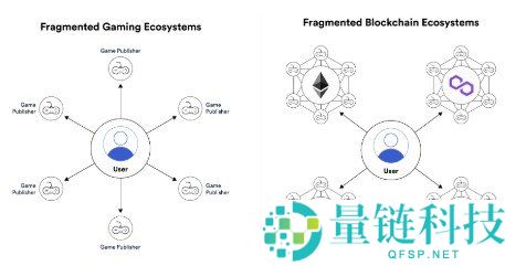 Superverse 是什么？深度解析融合 NFT、DeFi 与游戏的 Web3 生态系统