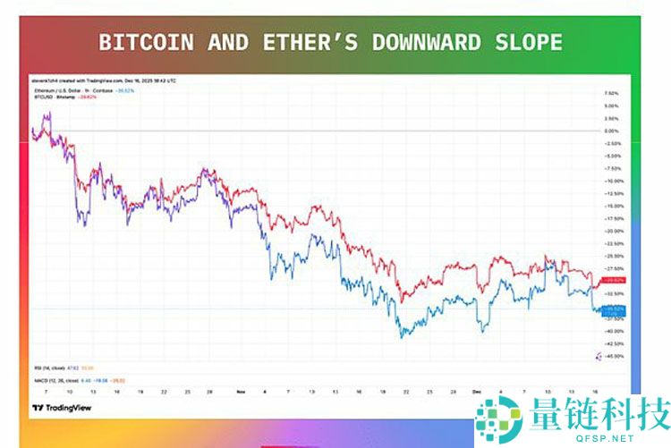 比特币 (BTC) 与以太坊 (ETH) DAT 价格分析：现在是买入良机吗？