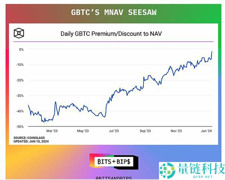 比特币 (BTC) 与以太坊 (ETH) DAT 价格分析：现在是买入良机吗？