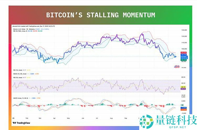 比特币 (BTC) 与以太坊 (ETH) DAT 价格分析：现在是买入良机吗？