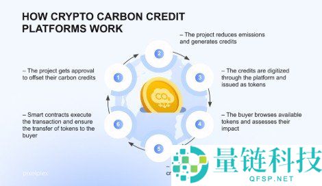 10 家全球先锋公司如何利用 Hedera Hashgraph 驱动业务创新与增长
