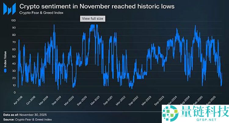 从货币第一性原理看加密行业：比特币（BTC）主导下的市场大分化