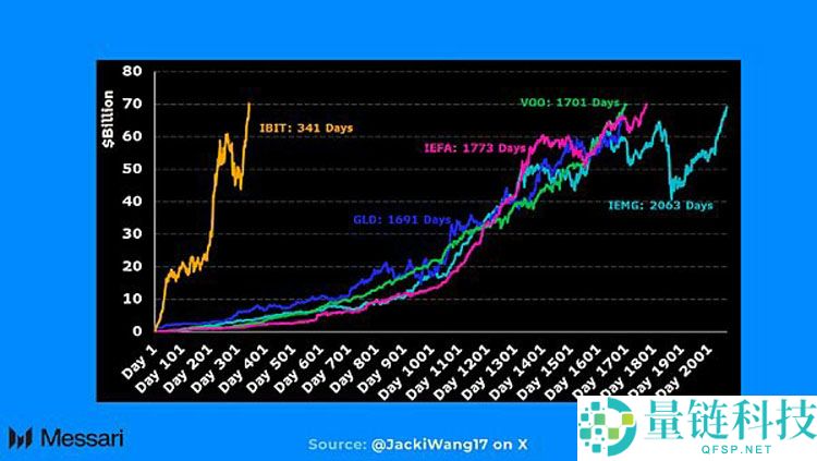从货币第一性原理看加密行业：比特币（BTC）主导下的市场大分化
