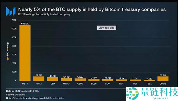 从货币第一性原理看加密行业：比特币（BTC）主导下的市场大分化