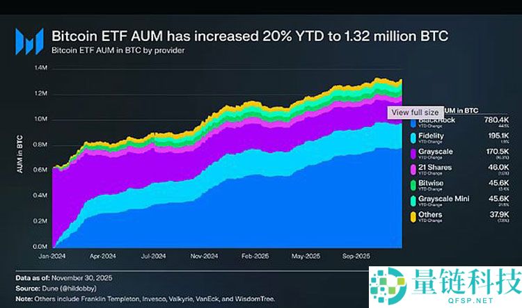 从货币第一性原理看加密行业：比特币（BTC）主导下的市场大分化