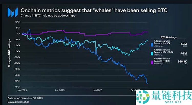 从货币第一性原理看加密行业：比特币（BTC）主导下的市场大分化