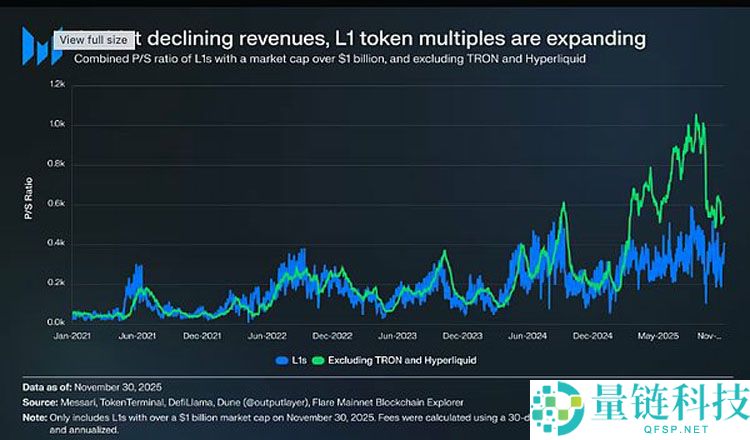 从货币第一性原理看加密行业：比特币（BTC）主导下的市场大分化