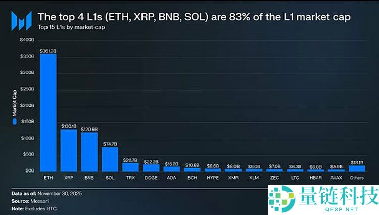 从货币第一性原理看加密行业：比特币（BTC）主导下的市场大分化