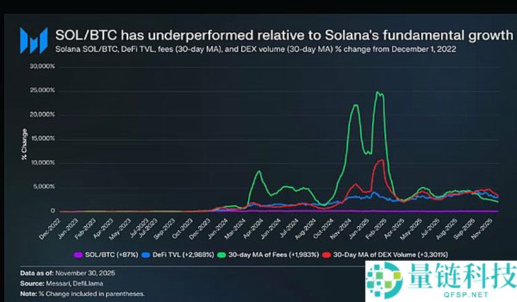 从货币第一性原理看加密行业：比特币（BTC）主导下的市场大分化