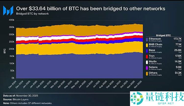 从货币第一性原理看加密行业：比特币（BTC）主导下的市场大分化