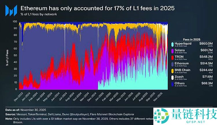 从货币第一性原理看加密行业：比特币（BTC）主导下的市场大分化