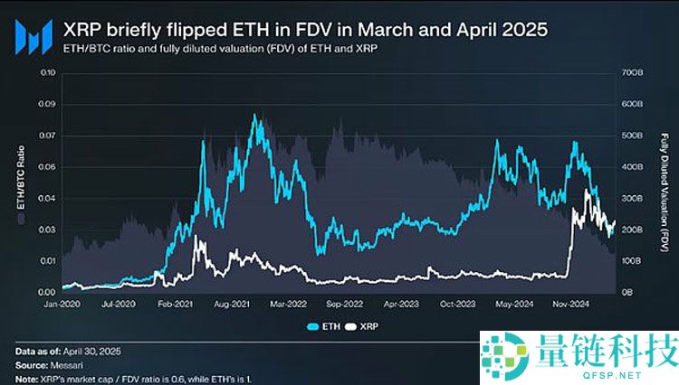 从货币第一性原理看加密行业：比特币（BTC）主导下的市场大分化