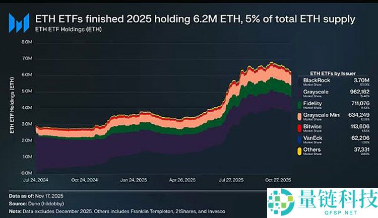 从货币第一性原理看加密行业：比特币（BTC）主导下的市场大分化
