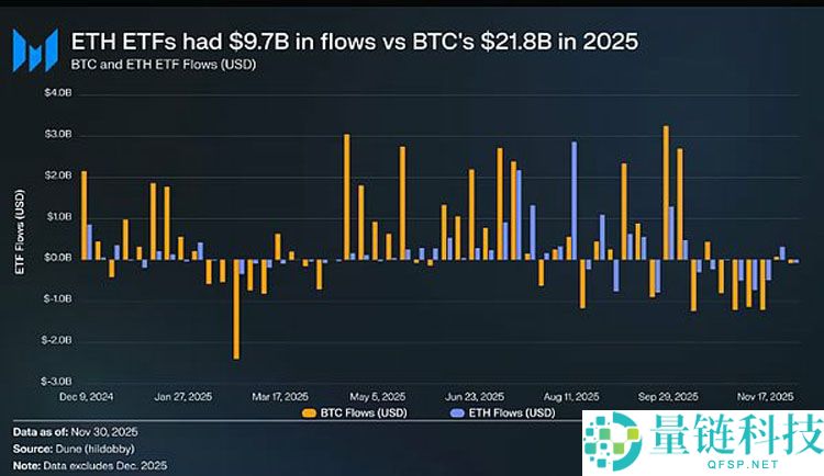 从货币第一性原理看加密行业：比特币（BTC）主导下的市场大分化