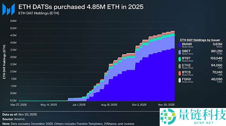 从货币第一性原理看加密行业：比特币（BTC）主导下的市场大分化
