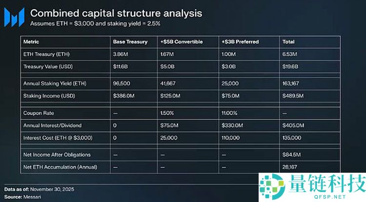 从货币第一性原理看加密行业：比特币（BTC）主导下的市场大分化