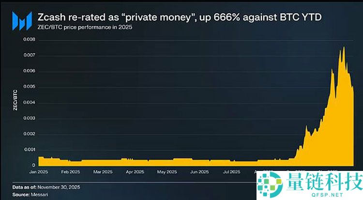 从货币第一性原理看加密行业：比特币（BTC）主导下的市场大分化