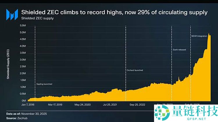从货币第一性原理看加密行业：比特币（BTC）主导下的市场大分化