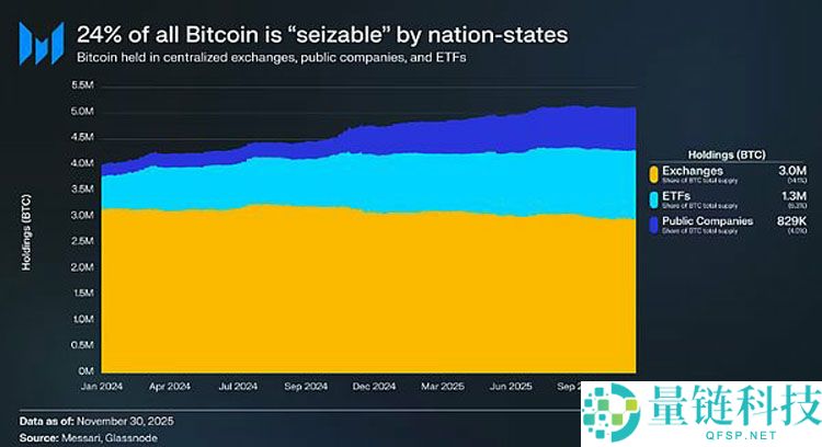 从货币第一性原理看加密行业：比特币（BTC）主导下的市场大分化