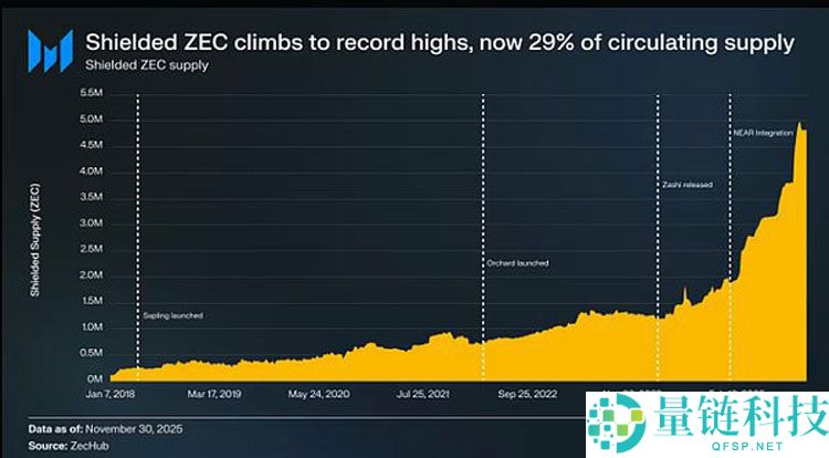 从货币第一性原理看加密行业：比特币（BTC）主导下的市场大分化