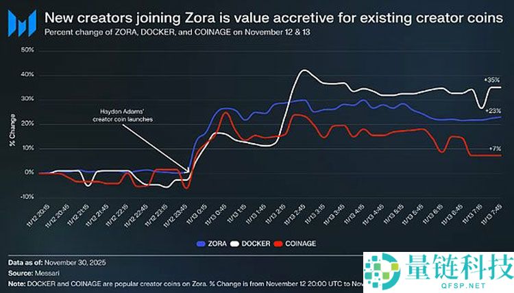 从货币第一性原理看加密行业：比特币（BTC）主导下的市场大分化