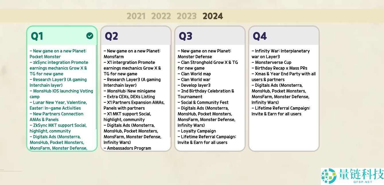Monsterra (MSTR) 是什么？项目详解、代币经济学与 2024 价格预测