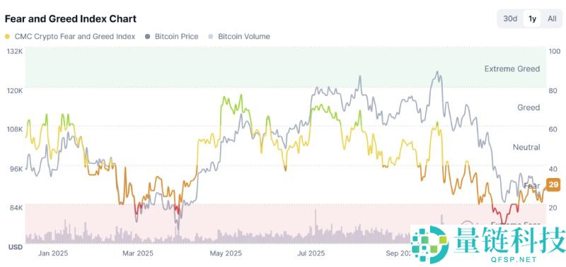比特币后市走势预测：一文速览机构与交易员对 BTC 行情最新看法