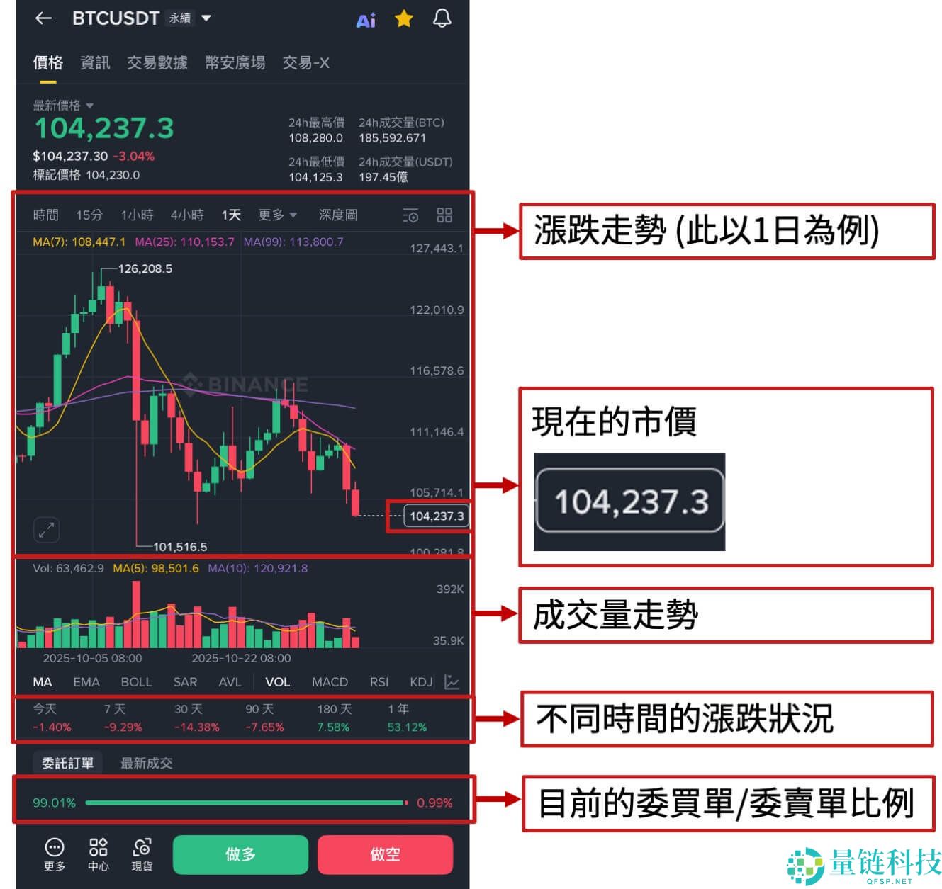 Binance 推荐邀请码大全：获取方法与使用教程（2024 最新）