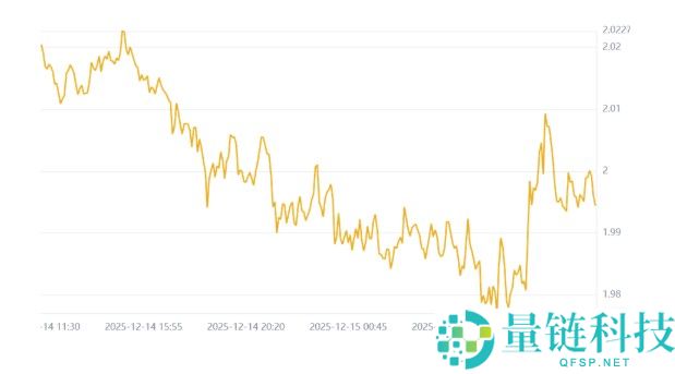 2025 年 12 月 31 日 XRP 价格预测：三大热门 AI 模型深度分析