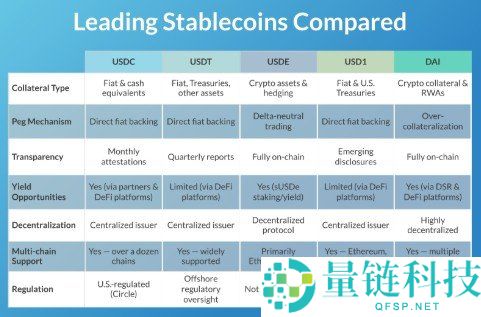RLUSD 是什么？深度解析 RLUSD 与 XRP 的核心区别