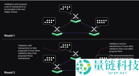 RLUSD 是什么？深度解析 RLUSD 与 XRP 的核心区别