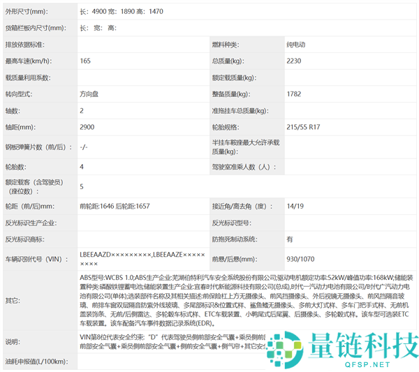 北京现代新车申报图曝光：造型另类引热议，博主韩路直呼看不懂