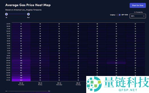 区块链浏览器使用指南：新手一步步掌握查询技巧与实战教程