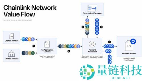 什么是 Chainlink？详解去中心化预言机如何连接区块链与现实世界