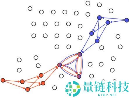 什么是 Stellar 区块链？详解 Lumens 驱动的跨境支付与金融创新