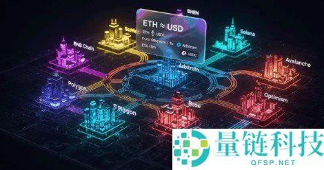 什么是 Aster？2025 年 DeFi 永续期货交易的革命性创新平台